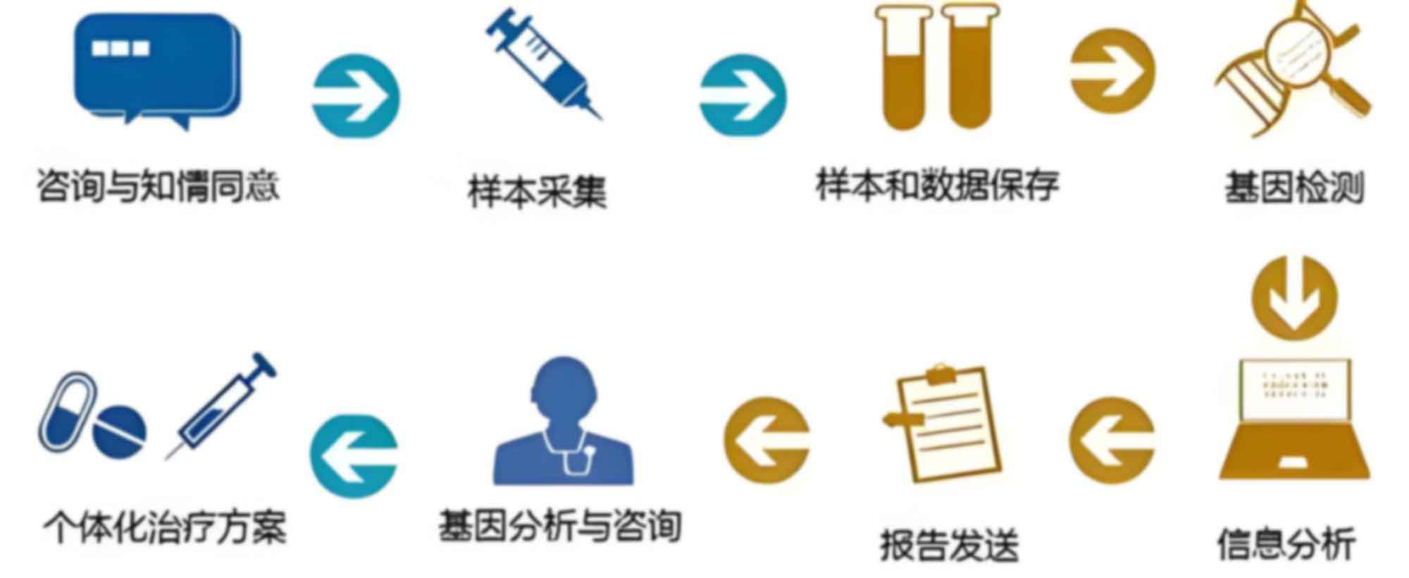 兰州市亲子鉴定材料