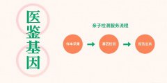 <b>天水市较全亲子鉴定收费标准一览（附</b>